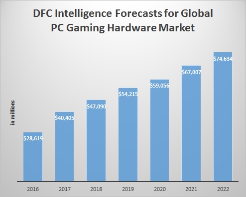 DF Weekly: why Ratchet and Clank is crucially important for the future of  PC gaming