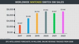 Nintendo Switch Software Forecast