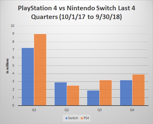  Sony and Nintendo market value