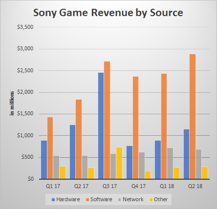  Sony and Nintendo market value