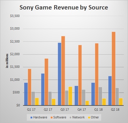 Worth More? Sony and Market Value - DFC Dossier