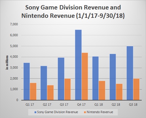 mini Bailarín Semejanza Who is Worth More? Sony and Nintendo Market Value - DFC Dossier