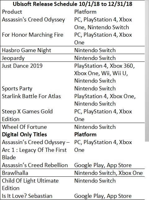 Ubisoft Versus Take-Two Interactive