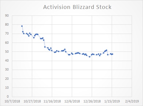 Destiny of Activision