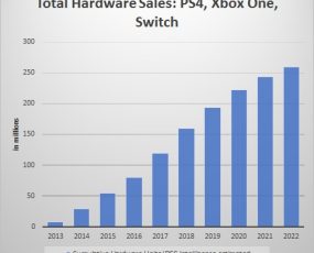 Video Game Console Sales