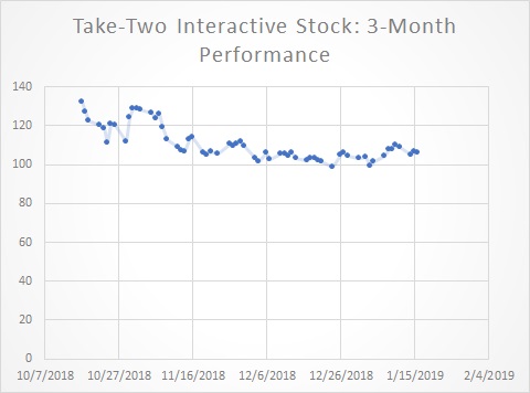 Destiny of Activision