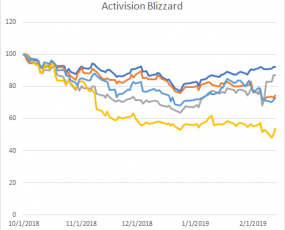 Fortnite Game Company Stock