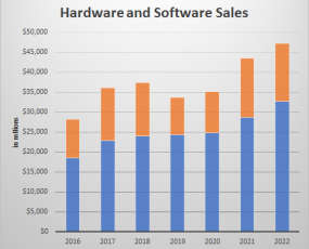 video game console market forecast