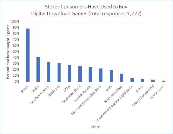 Steam now has its own charts