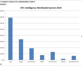 Worldwide Video Game Consumers