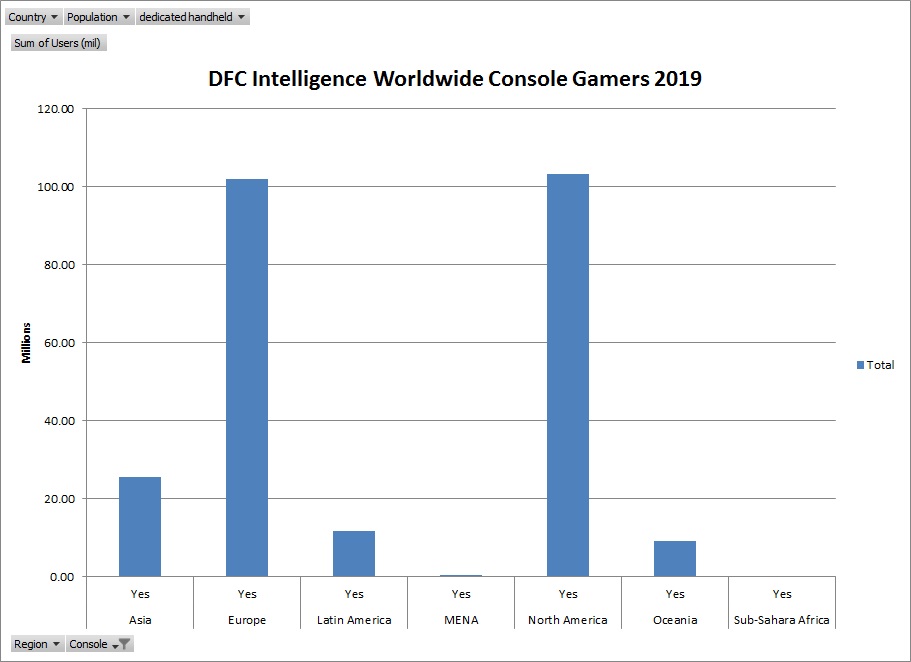 Worldwide Video Game Consumers