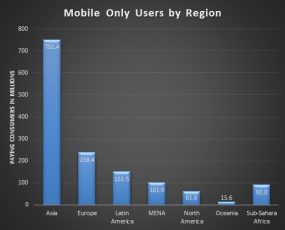 Segmenting the Video Game Market