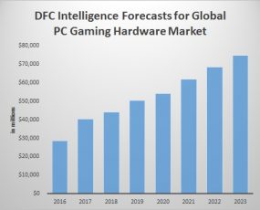 PC game hardware spending