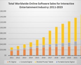 forecast for the global video game market