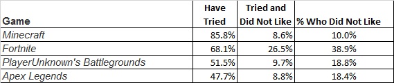 Minecraft Sales