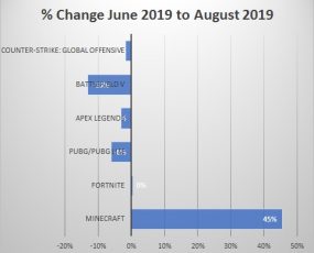 Minecraft Sales