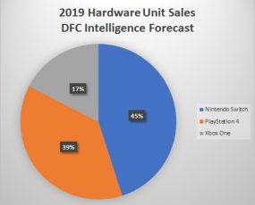 Nintendo Switch hardware sales forecast