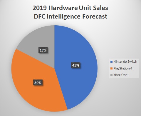 Nintendo Switch Passes Lifetime Sales of Wii U