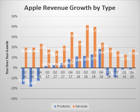 Apple Arcade