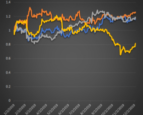 2019 video game sales