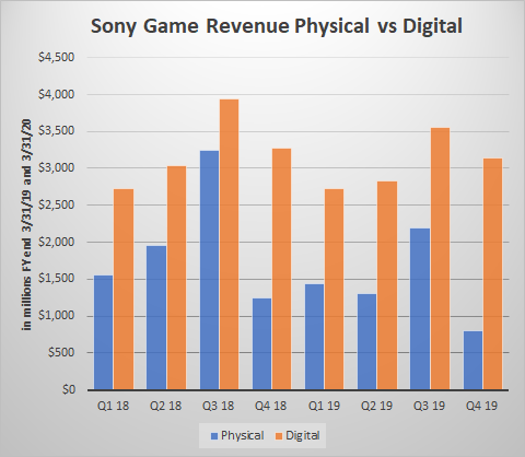 PlayStation 5 Launch