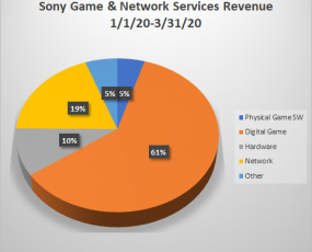 PlayStation 5 Launch