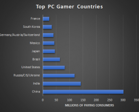 Worldwide PC Game