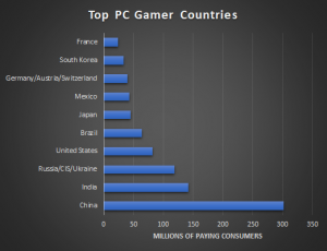 Worldwide PC Game