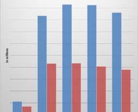 Xbox Series X Forecast