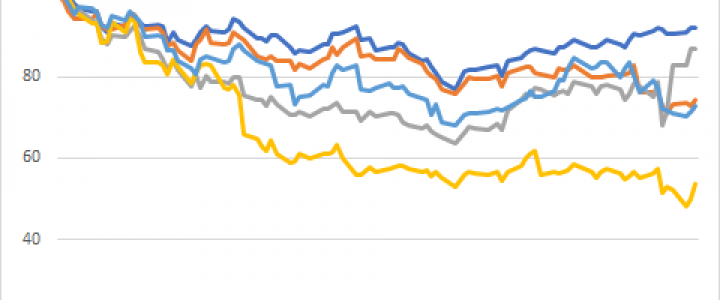 is fortnite killing game company stocks - fortnite game company stock