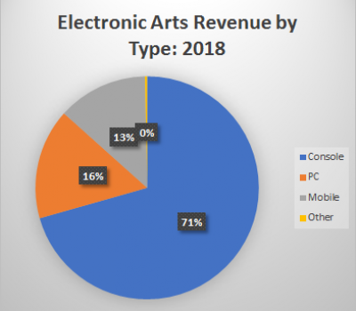 electronic arts games 2018