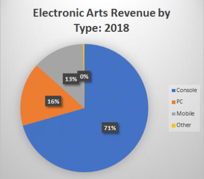 electronic arts mobile games