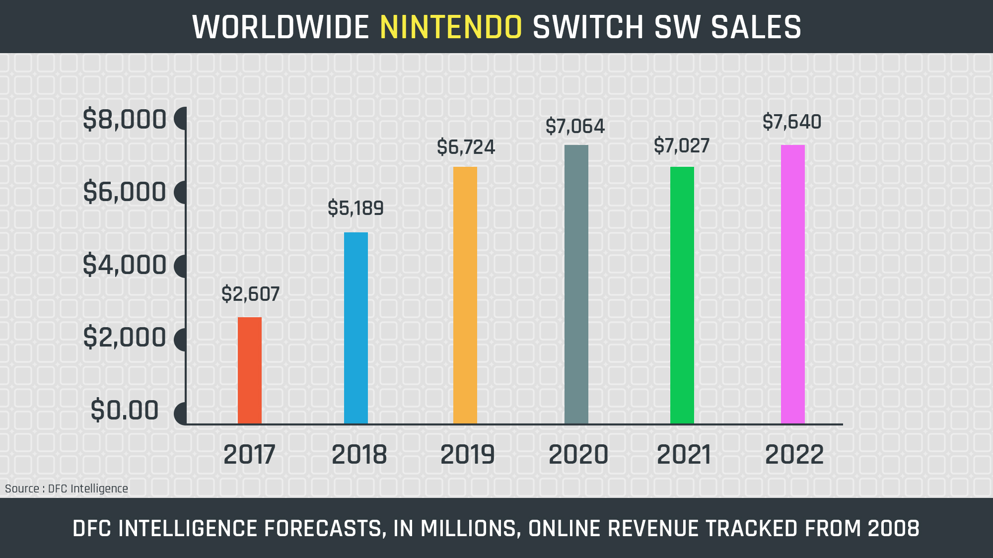 nintendo switch upcoming sales