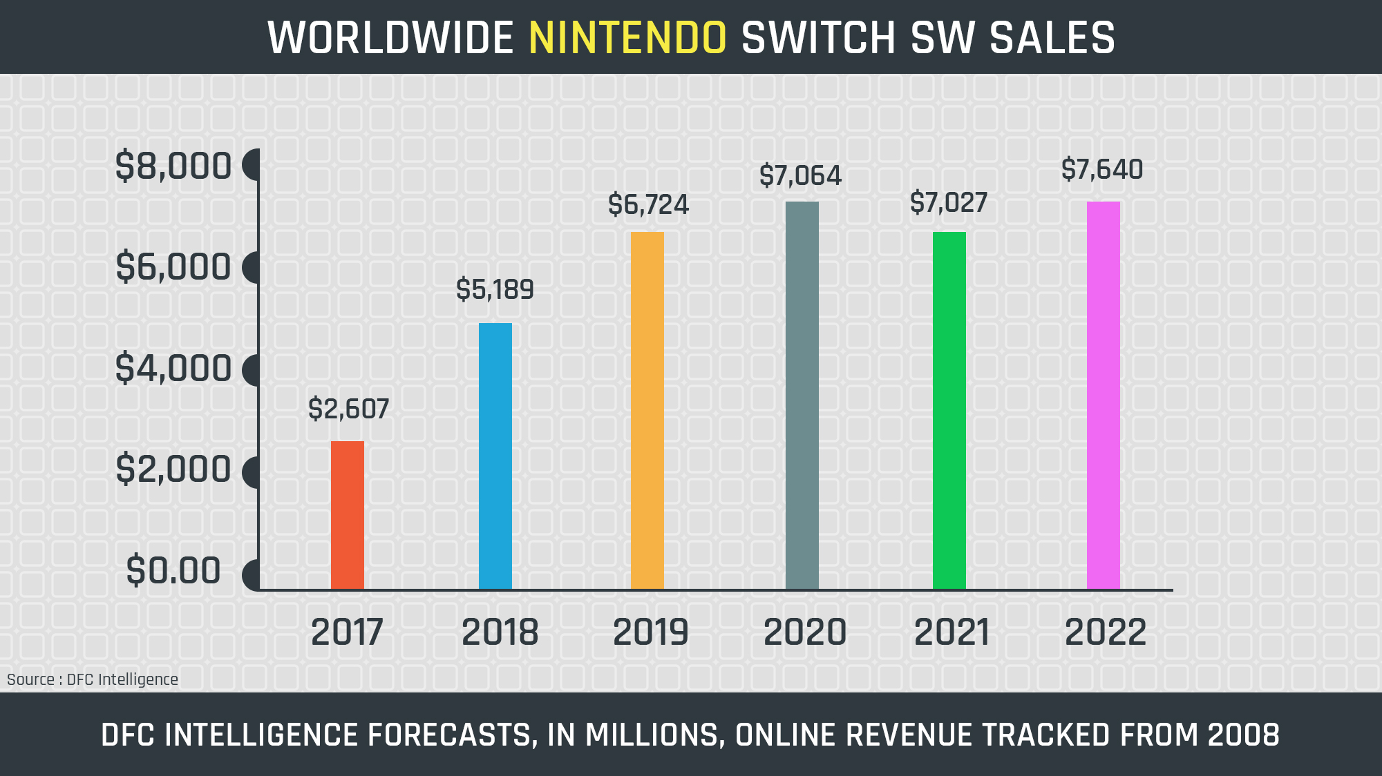 top 10 selling video games of all time