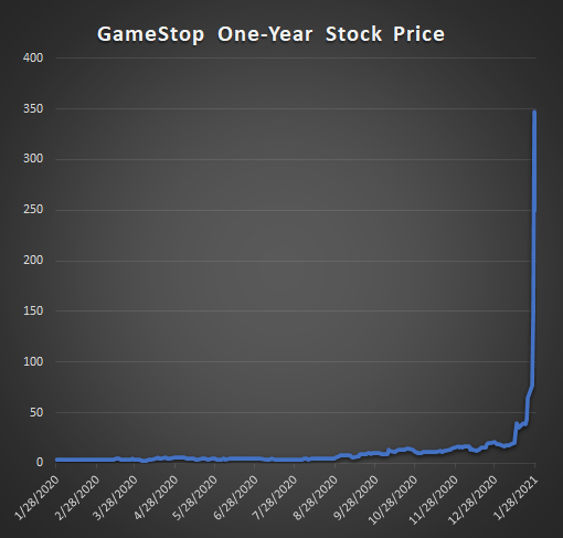 Which Video Game Company Stock Is The Next GameStop?