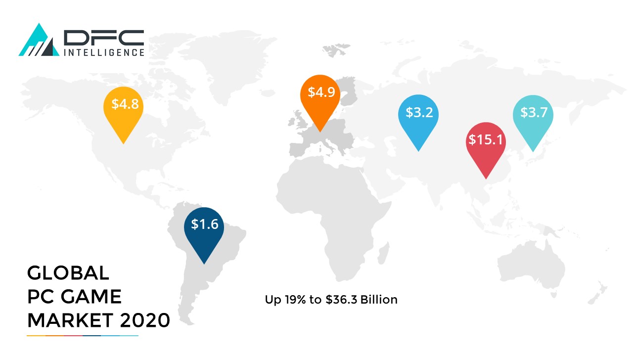 Global PC Game Market 2020