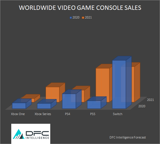 Can PlayStation 5 Outperform Nintendo Switch in 2021?