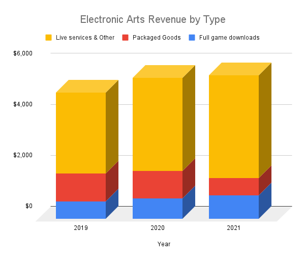 Do AAA Video Games Still Matter?