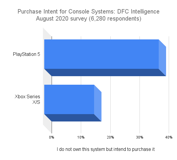 Video Game Sales Should Set a Record Even as Holiday 2021 Lineup is Limited