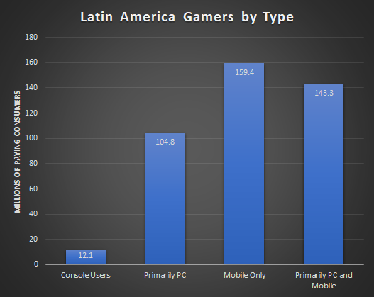 Chart: America's Premier Video Game Streaming Sites