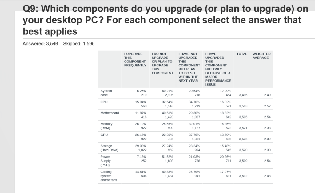 PC Gaming Hardware Consumer Perspectives DFC Intelligence