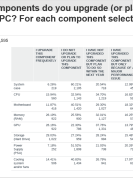 pchardwaresurvey