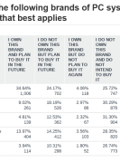 pchardwaresurvey2