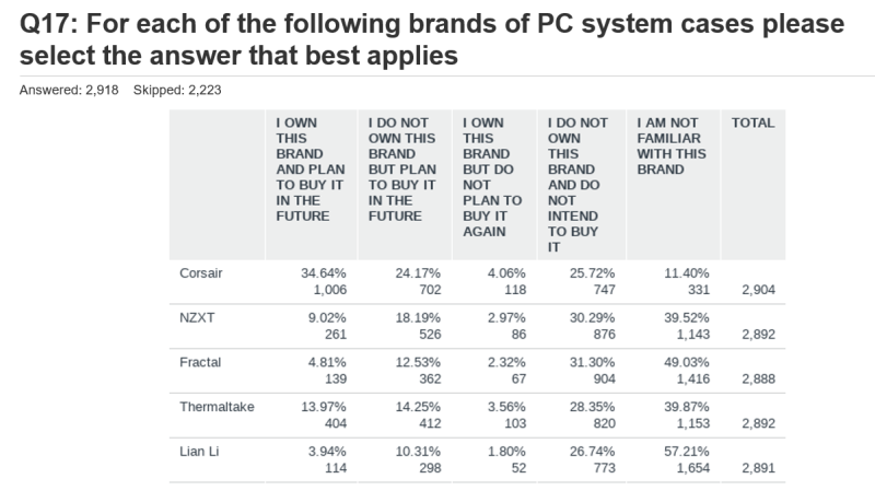 pchardwaresurvey2