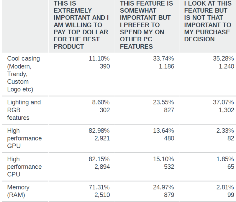 pchardwaresurvey3