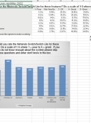 consolesurvey