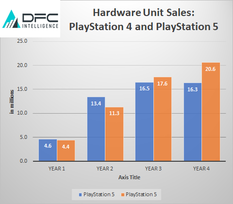 Subscription Services Drive Video Game Market Growth