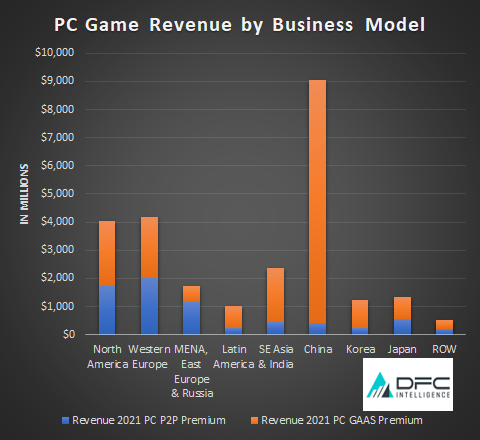 PC Game Market Forecast