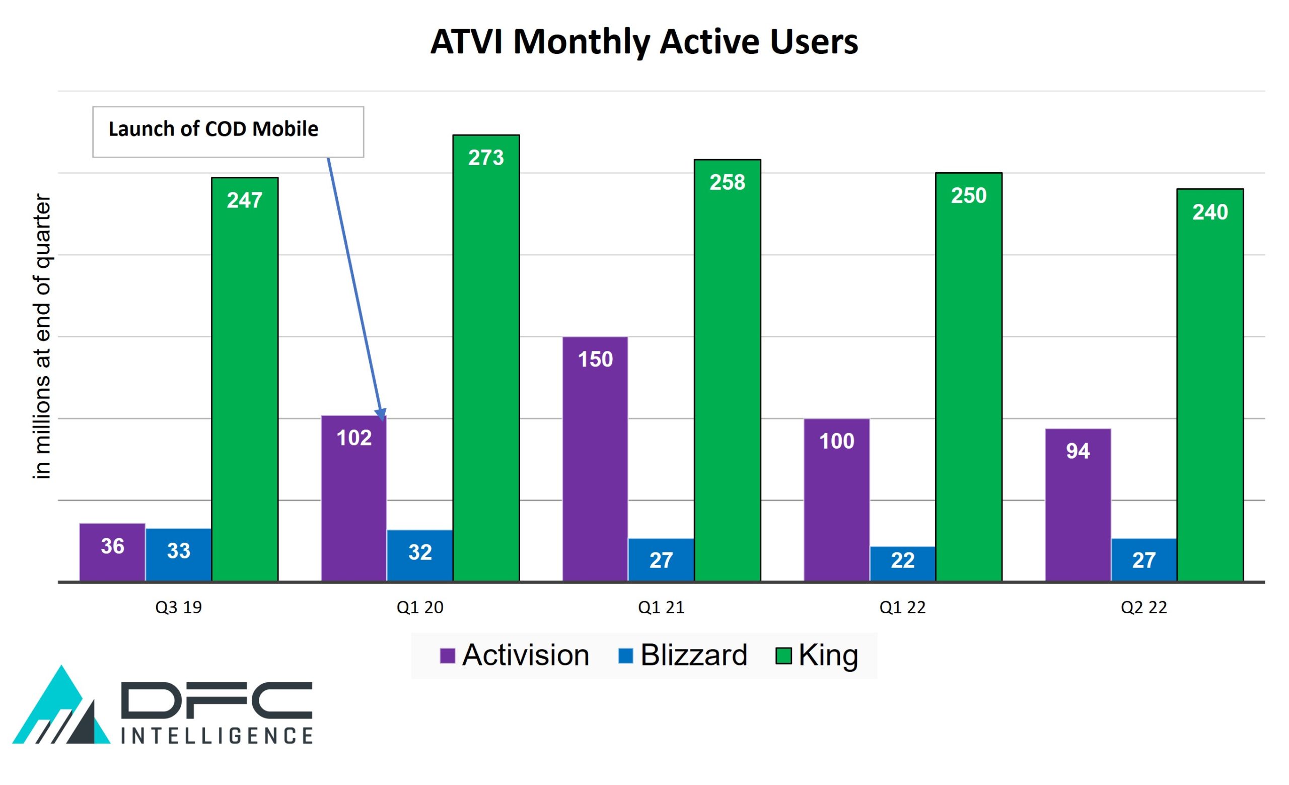 Activision Blizzard Stock Analysis - Is ATVI Stock a Good Buy