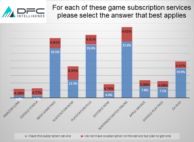 Can Microsoft Control PC Game Distribution?